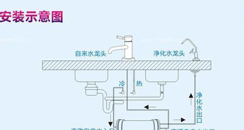 如何自己组装净水器？简单DIY