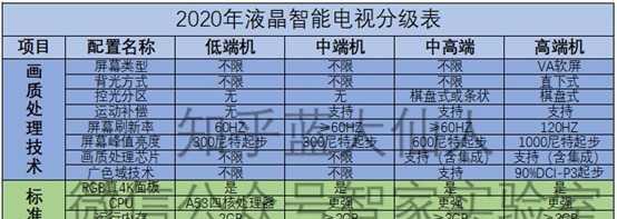 电视机刷新率故障的原因与解决方法（探究电视机刷新率故障背后的问题及解决方案）