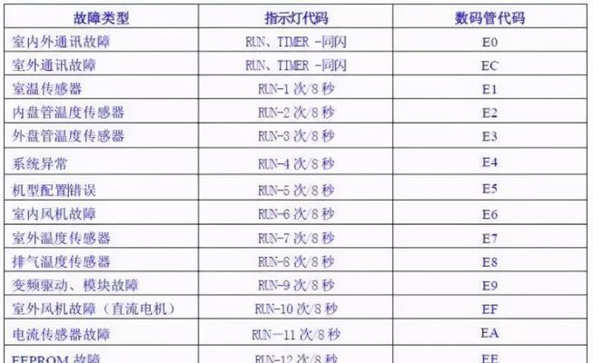 显示器满屏条纹闪动的原因及解决方法（如何应对显示器屏幕出现条纹闪动的问题）