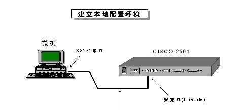 如何正确连接路由器和显示器（简单而有效的连接方法及注意事项）