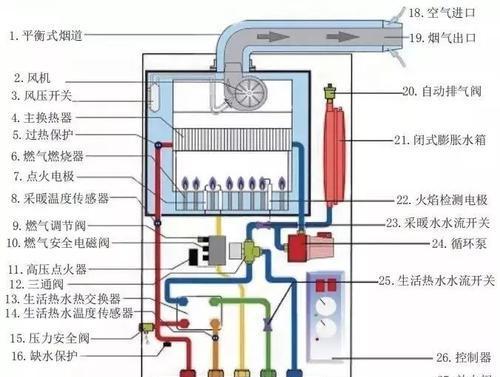 华帝燃气热水器常见故障维修方法（解决您的热水问题）