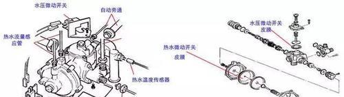 燃气壁挂炉旁通阀故障及解决方案（详细介绍旁通阀故障的原因和修复方法）