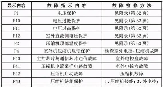 小型复印机纸张放置方法及注意事项（简单易懂的纸张放置指南）