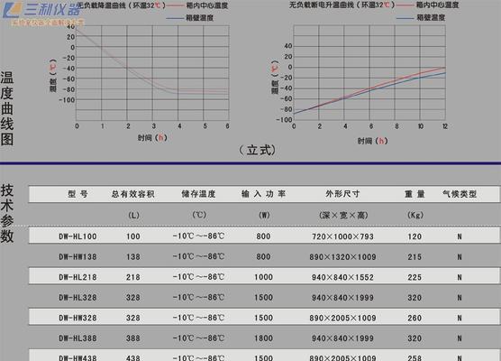 冰箱制冷量的原理与作用（探究冰箱制冷量的意义与机制）