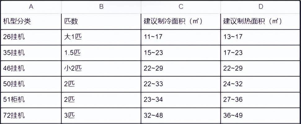 奇和风幕机的安装方法有哪些？简单操作