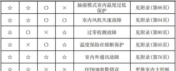 解决Win10电源已接通未充电问题的有效方法（快速解决Win10电源已接通未充电问题）