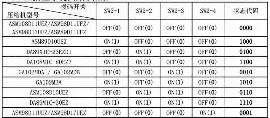 自己动手组装电脑，轻松装系统（快速上手）