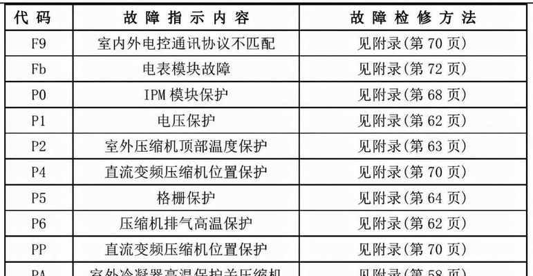 选择合适的电脑病毒查杀软件保护你的电脑安全（推荐几款优秀的电脑病毒查杀软件）