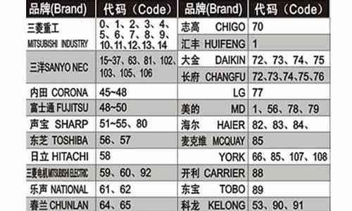 全国有实力的三本院校有哪些？推荐院校是什么？