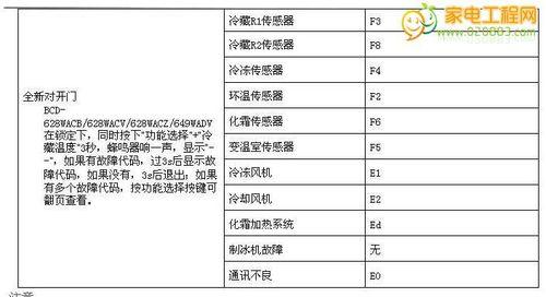 冰箱不制冷怎么检查？常见原因及解决方法是什么？