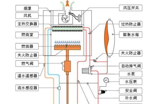 壁挂炉水泵开机慢是什么原因？如何快速解决？