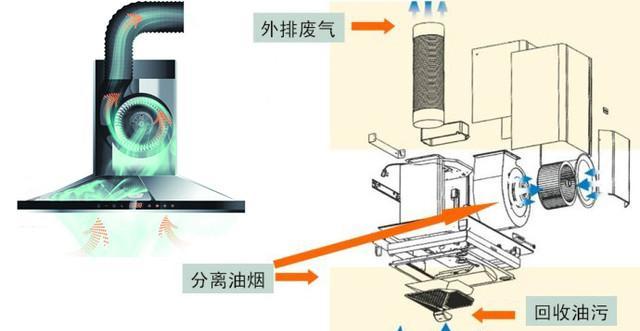 万和油烟机拆洗图解教程？步骤和注意事项是什么？