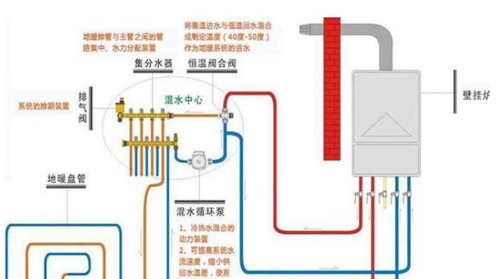 壁挂炉自动停机是什么原因？如何快速解决？