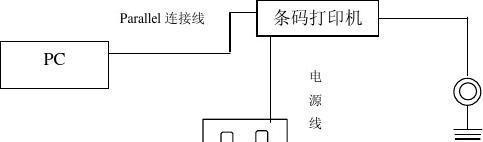 打印机电磁干扰问题如何解决？