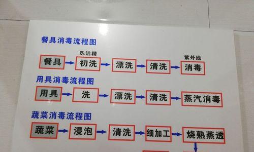 燃气灶如何清洗方法？彻底清洁燃气灶的步骤是什么？