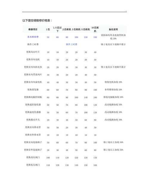 庆东纳碧安壁挂炉维修需要多少钱？常见问题有哪些解决方法？