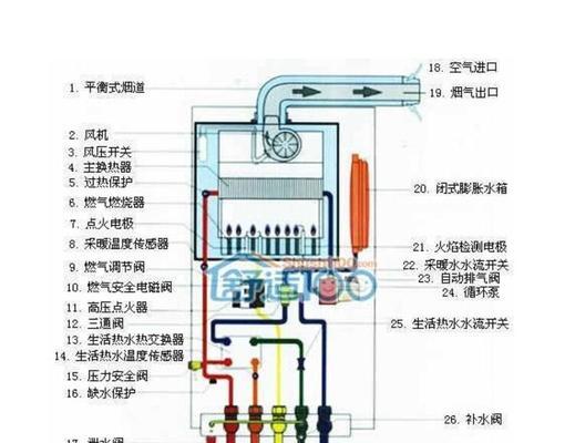 庆东纳碧安壁挂炉维修需要多少钱？常见问题有哪些解决方法？