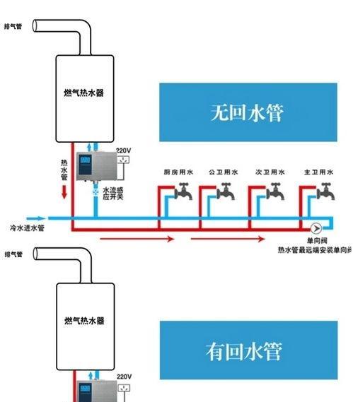 燃气热水器显示e1错误？如何快速解决？