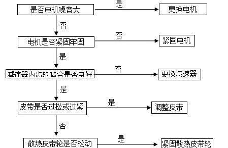 格兰仕空调BE故障代码维修办法是什么？