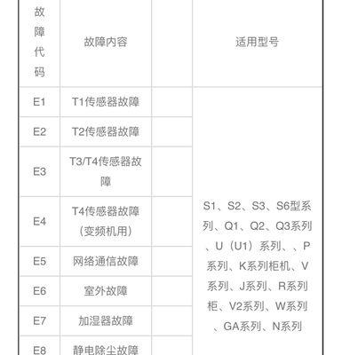 华凌柜机空调故障代码是什么意思？如何解决？