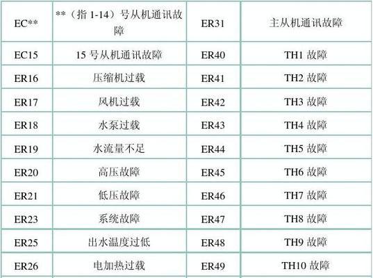 中央空调oak故障代码是什么意思？如何解决？