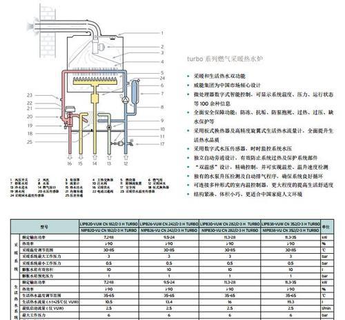 取暖壁挂炉故障代码是什么意思？如何解决常见问题？