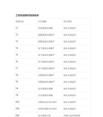 取暖壁挂炉故障代码是什么意思？如何解决常见问题？