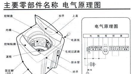 全自动洗衣机不转的原因是什么？如何快速解决？