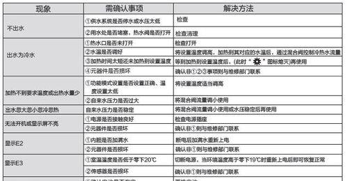 威能热水器故障码f28是什么意思？如何解决？