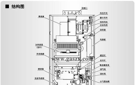 万和热水器风机不转怎么办？故障原因及维修步骤解析？