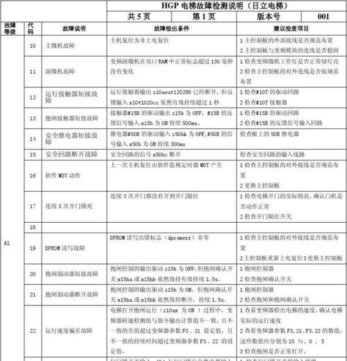 日立中央空调e03故障代码是什么原因导致的？室内外机通信故障如何解决？