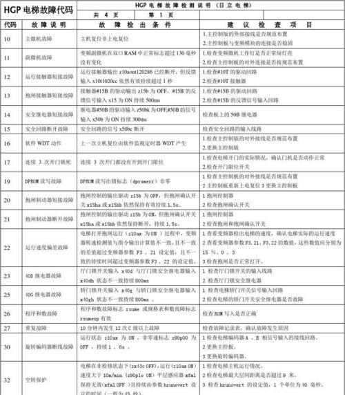 日立中央空调e03故障代码是什么原因导致的？室内外机通信故障如何解决？