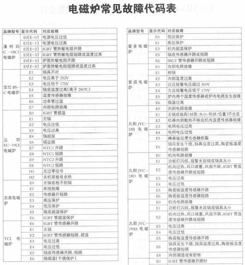 月兔空调显示09代码是什么意思？如何解决？