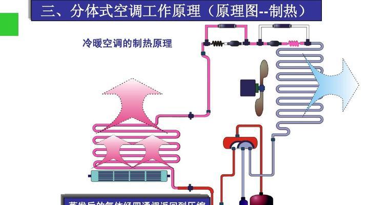 空调主机清洗方法是什么？如何彻底清洁空调主机？