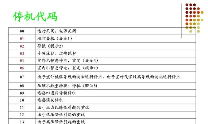 日立中央空调故障代码是什么意思？如何解决显示问题？