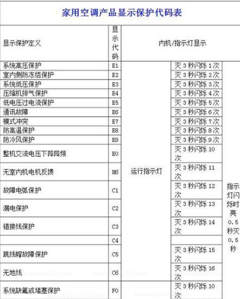 格力冰箱不制冷怎么办？故障排除步骤指南？