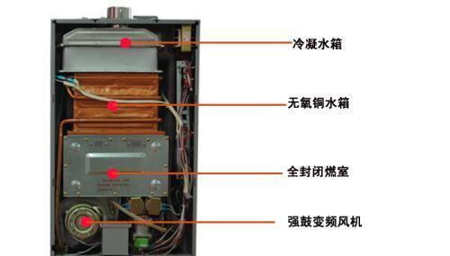 万和热水器线路故障怎么判断？常见问题有哪些解决方法？