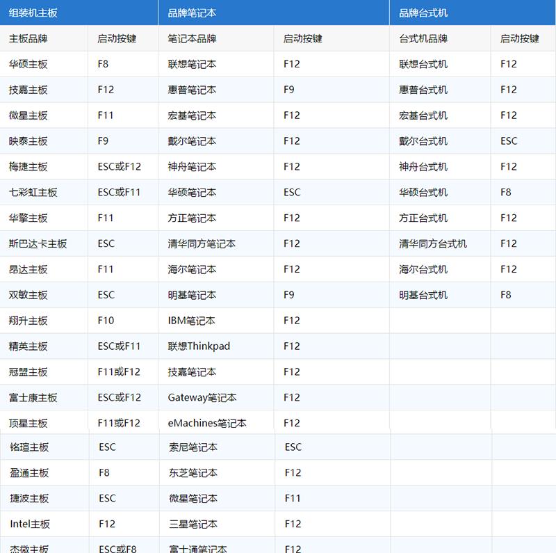 电脑启动快捷键是什么原因？启动慢怎么办？