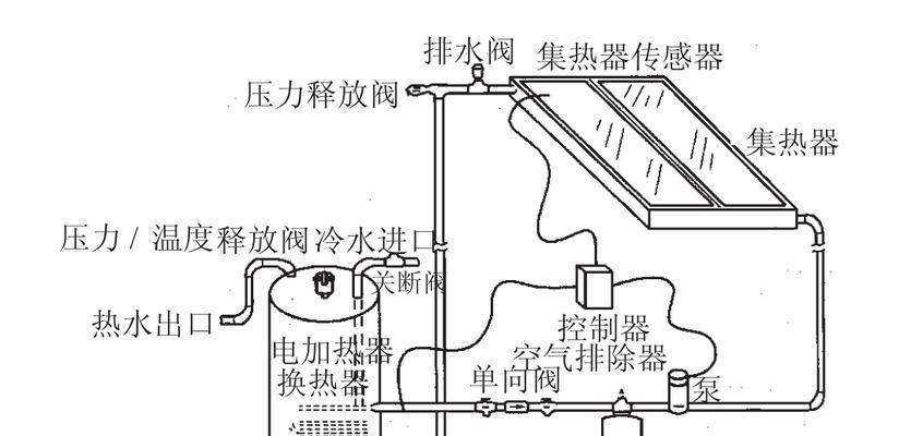 太阳能热水器是什么意思？工作原理是怎样的？