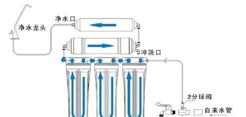 华为净水器如何安装？安装过程中常见问题有哪些？