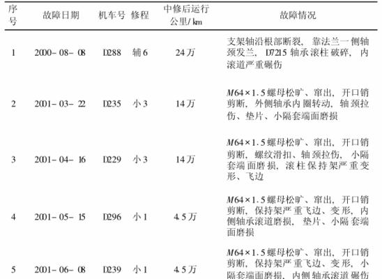 油烟机电机轴承为何会损坏？如何预防和解决？