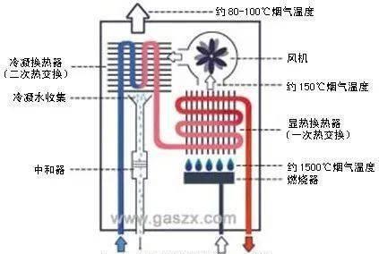 电热水器回水多是什么原因？如何解决？