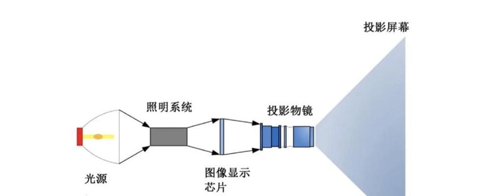 如何在卧室安装投影仪？安装过程中常见问题有哪些？