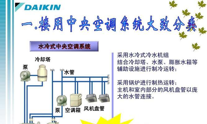 中央空调水机如何安装？安装过程中需要注意哪些常见问题？