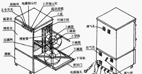 洗碗机的构造方法是什么？如何正确安装和使用？