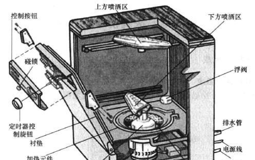 洗碗机的构造方法是什么？如何正确安装和使用？