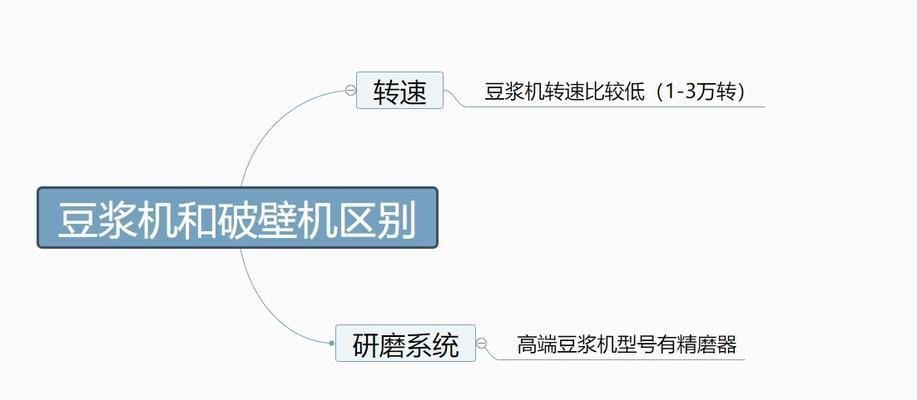 破壁机豆浆机为什么会外溢？如何预防和解决？