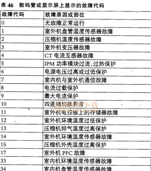 夏普空调定频e3故障维修方法是什么？