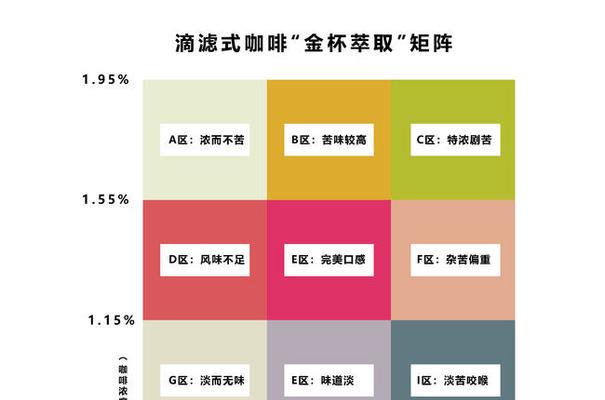 咖啡机萃取流量很大是什么原因？如何解决？