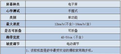 跑步机坏掉的原因是什么？如何预防和解决？